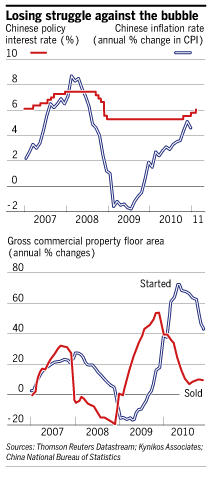 construccion y ventas en la construccion