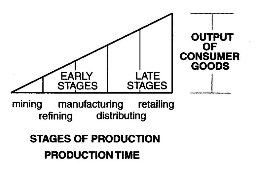 DuraciondelProcesoProductivo