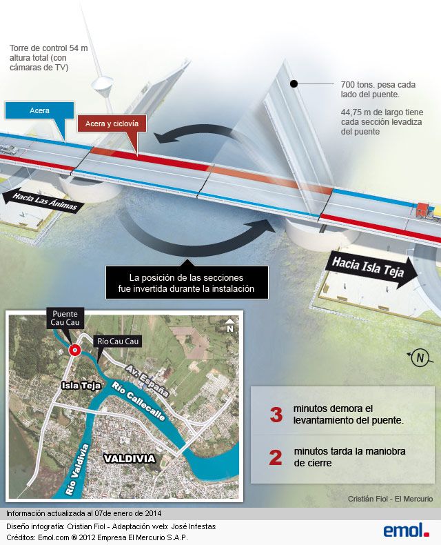 PuenteCaucau1