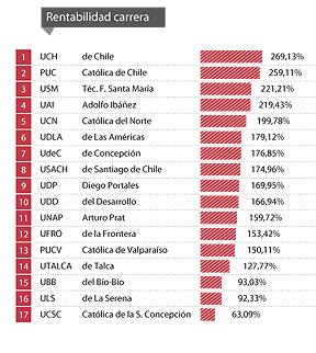 RentabilidadIngIndustrial