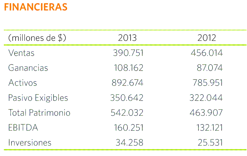 RentabilidadMetrogascrop
