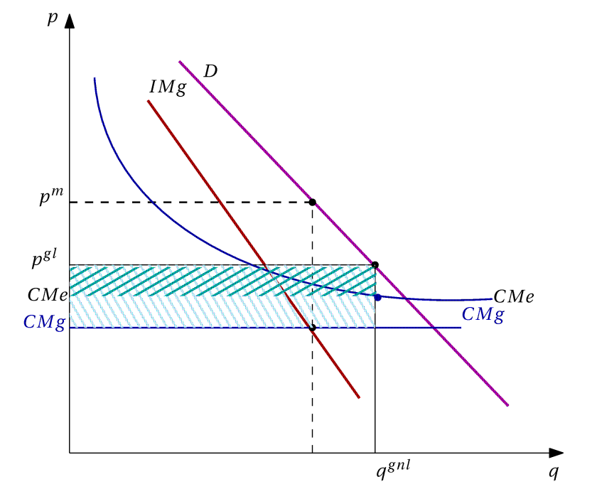 RentaMonopolioGNL2crop