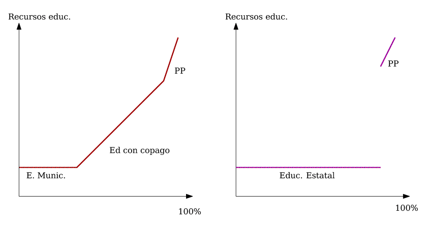 VarianzaConySinCopagocrop