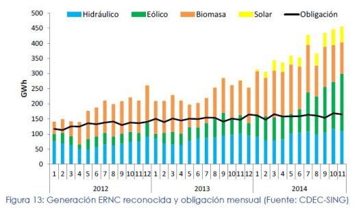 GeneraciónERNCyObligación legal